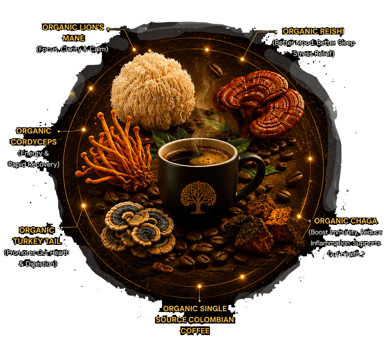 real mushroom coffee ingredients